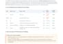 setup configure or fix cloudflare dns records and ssl certificates